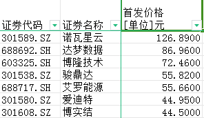 ipo观察：“最便宜”新股仅4.33元，深证次新股指数该退场了吗？