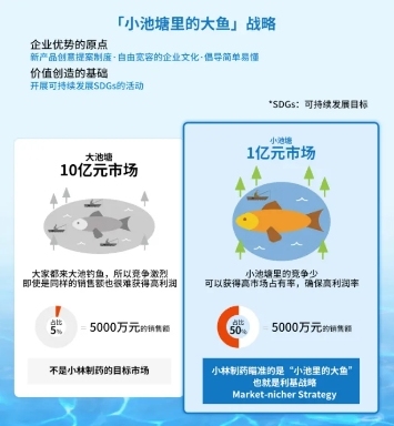 小林制药尊龙凯时最新官网