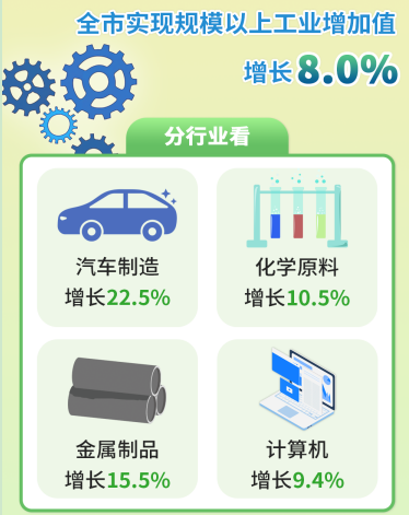 上半年gdp达到8207.9亿元，“制造业单项冠军”之城宁波是如何炼成的？