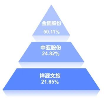 2024年8月杭州市a股上市公司涨幅排行榜