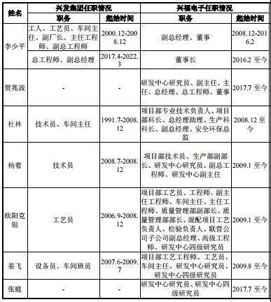 兴福电子ipo：业绩波动关联交易频发，或致分拆上市难上加难