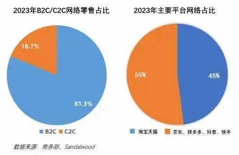 吴泳铭废止张勇旧政，阿里重新拥抱变化