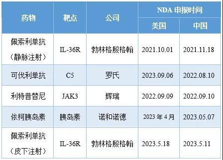 注：医药魔方整理