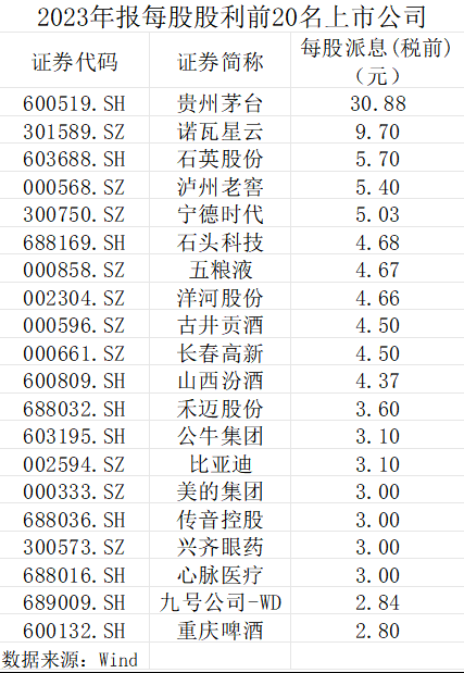 连续10年0分红，a股“铁公鸡”为何一毛不拔