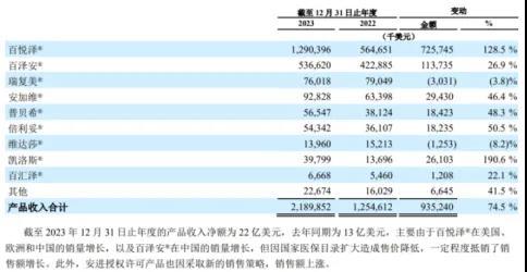 超200家上市药企裁员！嘉和、三叶草大幅调整