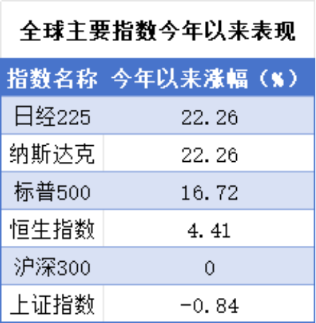 （来源：choice数据，市值风云app制表）