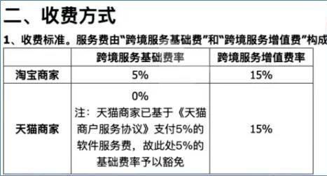 平台兜底，淘宝商家出海大战shein和temu