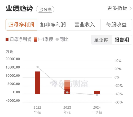 11连板腾达科技上演“地天地”！商业航天龙头并未供货相关客户