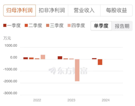 皇台酒业：业绩进一步恶化，新的增长动力来自何处？