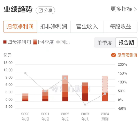 锦浪科技第二季度净利润环比增长超15倍！光伏逆变器龙头觉醒