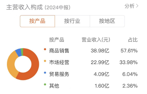 小商品城：第三季度净利增超1.7倍，跨境支付业务打开成长空间