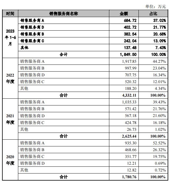 外销占比大、销售佣金高，富岭ipo回a股胜算几成？