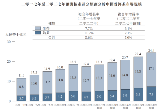 澜沧古茶开启招股，“普洱茶第一股”呼之欲出