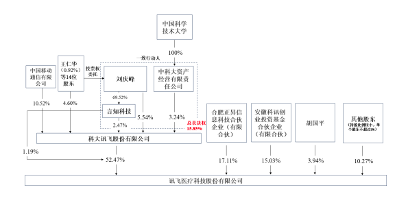 来源：公告文件