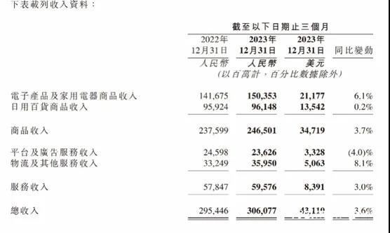 刘强东启动转基因实验：京东10亿现金投内容生态