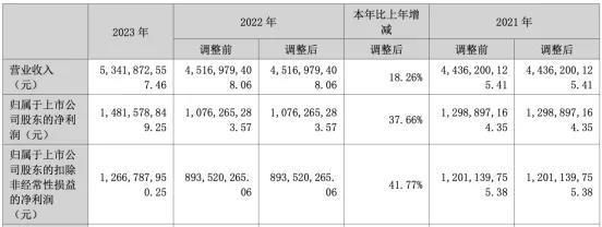 自费疫苗大降价！华兰、科兴等加入战局，终端市场“开卷”？