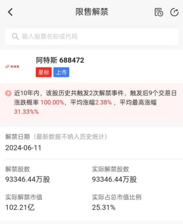 阿特斯解禁市值超百亿，比亚迪浮盈350%