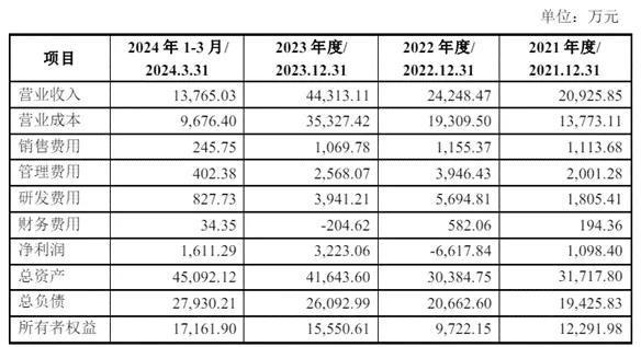 武汉钧恒最近三年一期的未经审计的主要财务数据