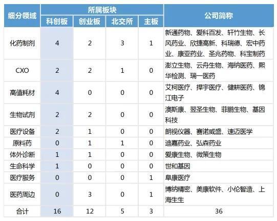 拥有上市产品3个，在研产品31项，这家专注哮喘仿制药企业为何二次冲击科创板主动撤回？