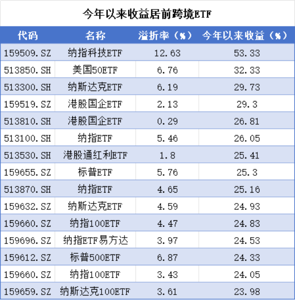 （来源：choice数据，市值风云app制表）