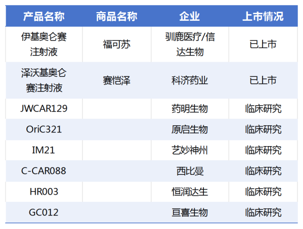 从bcma到cd19，华东医药为何再次巨资押注内卷car-t赛道？