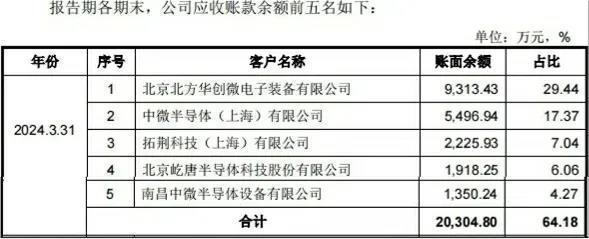 先锋精科ipo：业绩可持续增长存疑，利益方关系复杂