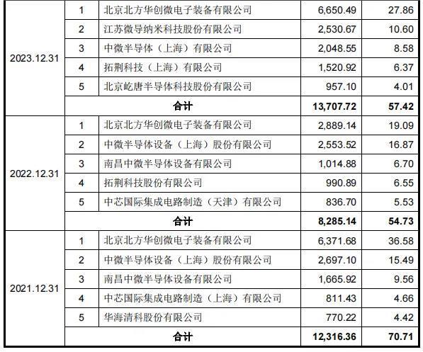 先锋精科ipo：业绩可持续增长存疑，利益方关系复杂