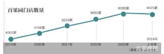 压货加盟商 百果园高端路线不好走