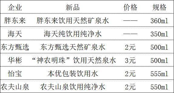 华彬、胖东来抢生意，农夫、怡宝提速扩产能…“水生意”不好做但持续让人眼红！