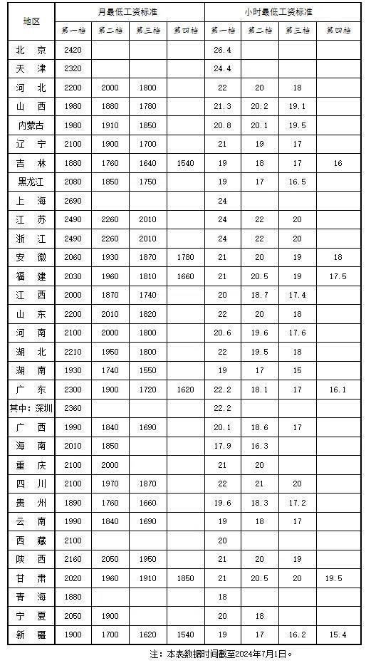 图片来源：人力资源和社会保障部