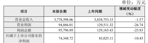 零售药店加速洗牌！头部连锁增速放缓，中小药店生存挑战加剧？