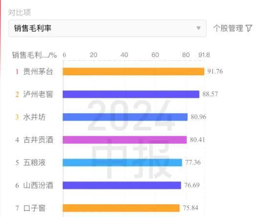 提质增效！泸州老窖2024中报值得一场价值重估