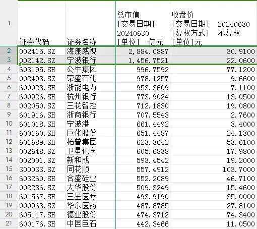 709家浙股“晒”业绩，613家盈利，你家公司表现如何？