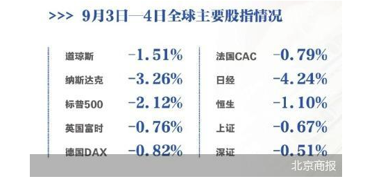 英伟达闪崩 美股9月“开门黑”