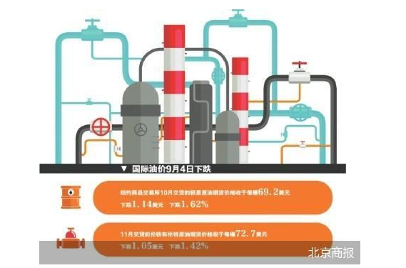 国际原油大跳水 opec 增产推迟？