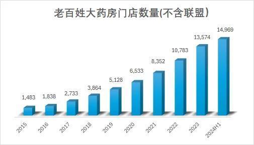 成长性被低估：揭秘老百姓的护城河