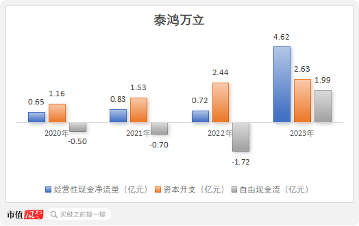 （制图：市值风云app）