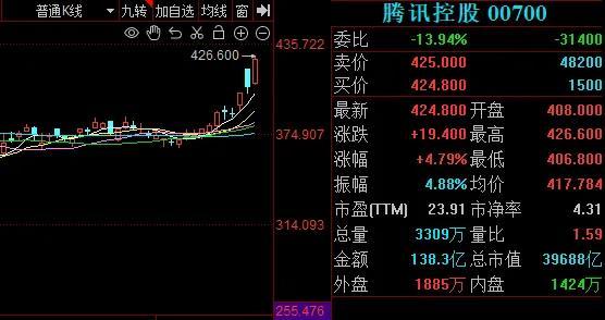 重磅利好刺激，a股爆了！超5100只个股上涨，分析师：有望挑战年内高点