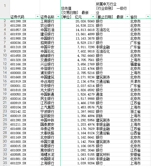 近千家破净股深陷市值“泥淖”，新政能否带领它们脱离困境？