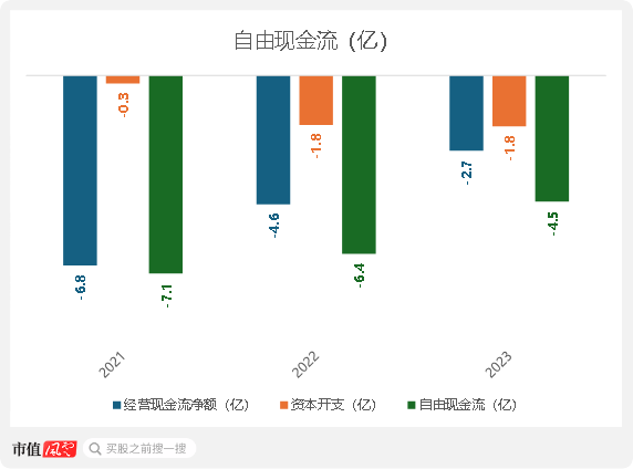 （来源：市值风云app）