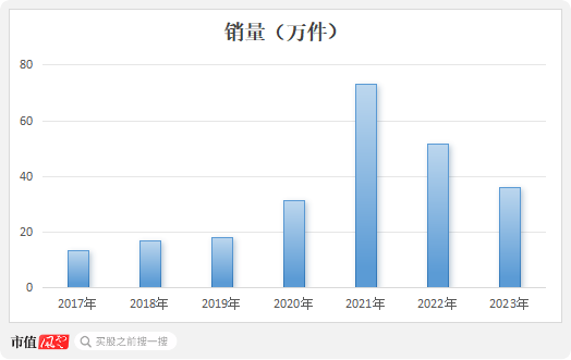 （制图：市值风云app）