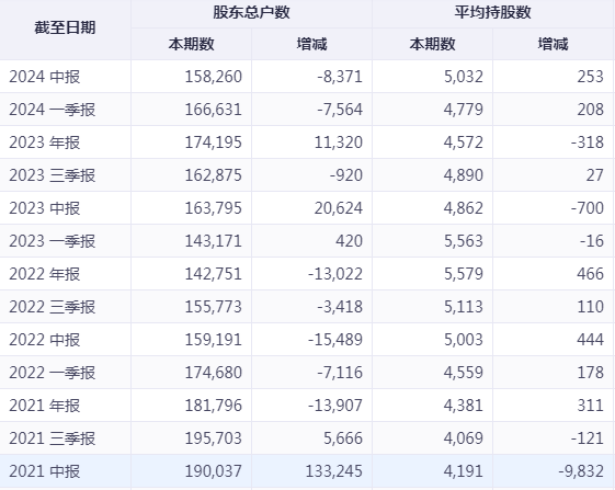 “颜值”与“实力”相悖，润和软件到底是谁的“提款机”？