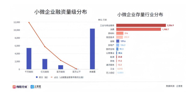 前程无忧、企查查发布“小微企业职场活力调研”