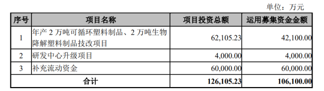 外销占比大、销售佣金高，富岭ipo回a股胜算几成？