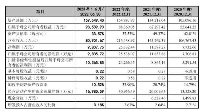 外销占比大、销售佣金高，富岭ipo回a股胜算几成？