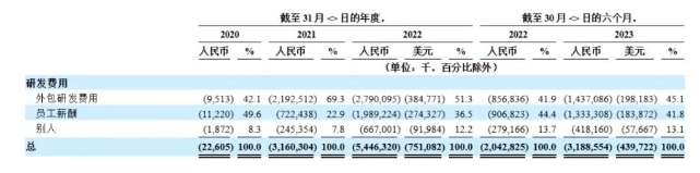 极氪赴美ipo：上半年毛利率12.3% 两年半亏损160亿