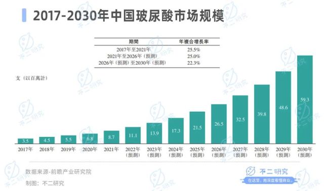 医美内卷，华熙生物、爱美客、昊海生科混战双11