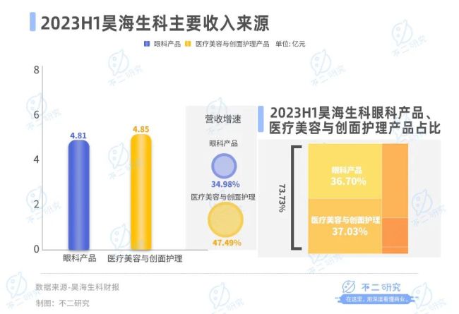 医美内卷，华熙生物、爱美客、昊海生科混战双11