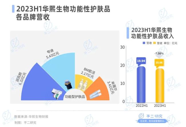 医美内卷，华熙生物、爱美客、昊海生科混战双11