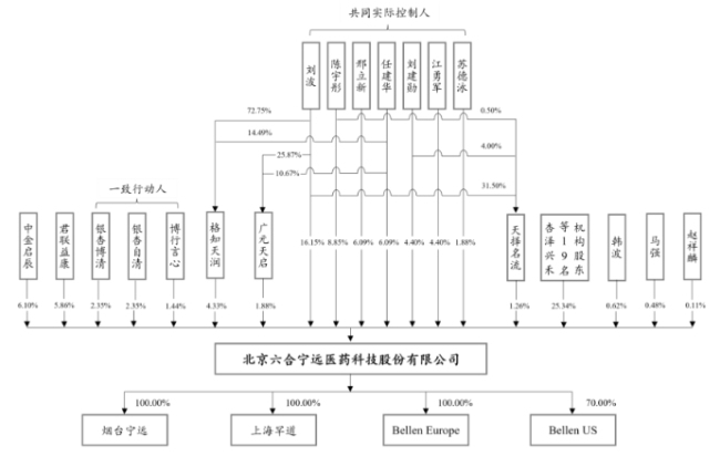 图片来源：招股书